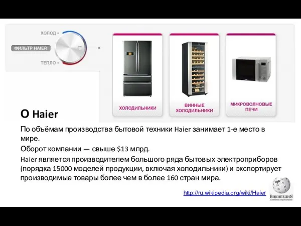 По объёмам производства бытовой техники Haier занимает 1-е место в мире.