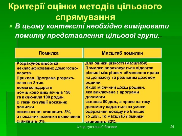 Фонд суспільної безпеки Критерії оцінки методів цільового спрямування В цьому контексті