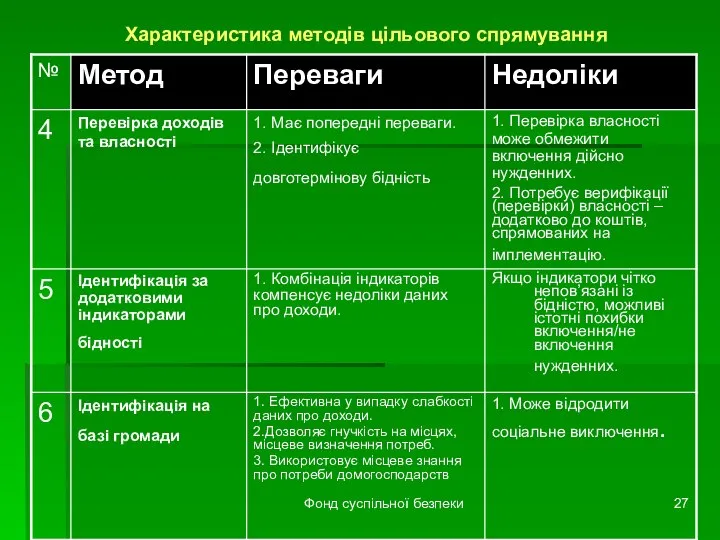 Фонд суспільної безпеки Характеристика методів цільового спрямування