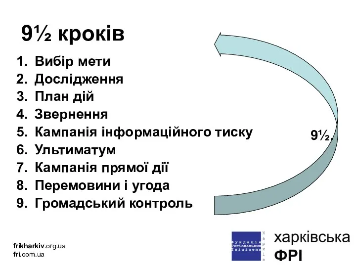 9½ кроків Вибір мети Дослідження План дій Звернення Кампанія інформаційного тиску