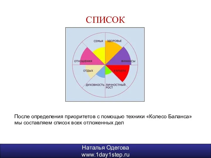 Наталья Одегова www.1day1step.ru СПИСОК Наталья Одегова www.1day1step.ru После определения приоритетов с