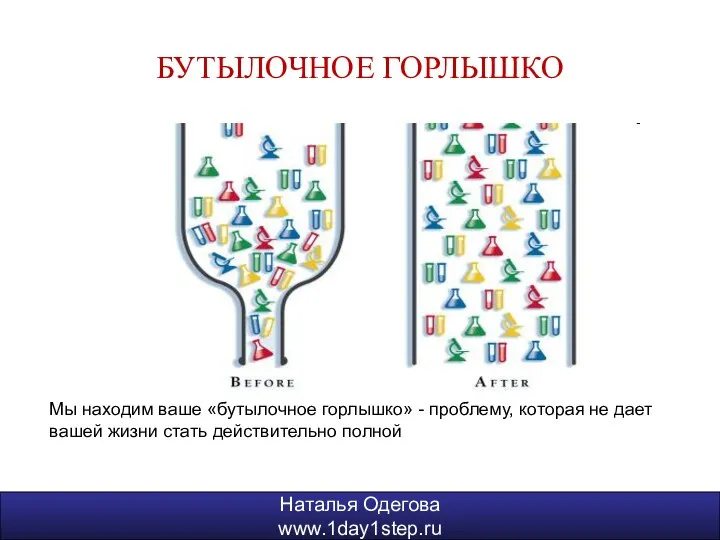 Наталья Одегова www.1day1step.ru БУТЫЛОЧНОЕ ГОРЛЫШКО Наталья Одегова www.1day1step.ru Мы находим ваше