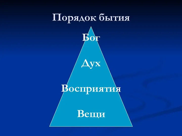 Бог Дух Восприятия Вещи Порядок бытия