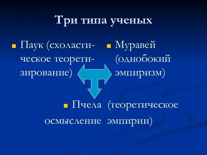 Три типа ученых Паук (схоласти-ческое теорети-зирование) Пчела осмысление Муравей (однобокий эмпиризм) (теоретическое эмпирии)