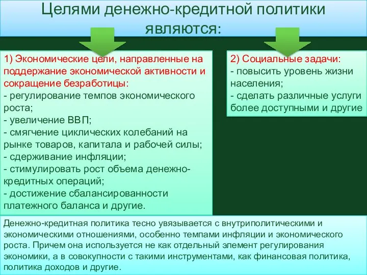 Целями денежно-кредитной политики являются: 1) Экономические цели, направленные на поддержание экономической