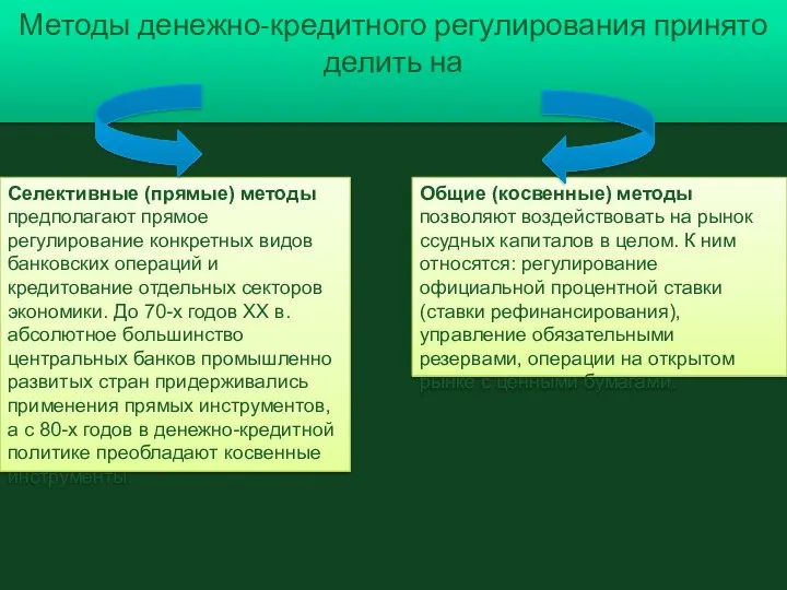 Методы денежно-кредитного регулирования принято делить на Общие (косвенные) методы позволяют воздействовать