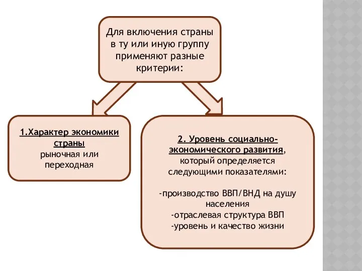 Для включения страны в ту или иную группу применяют разные критерии: