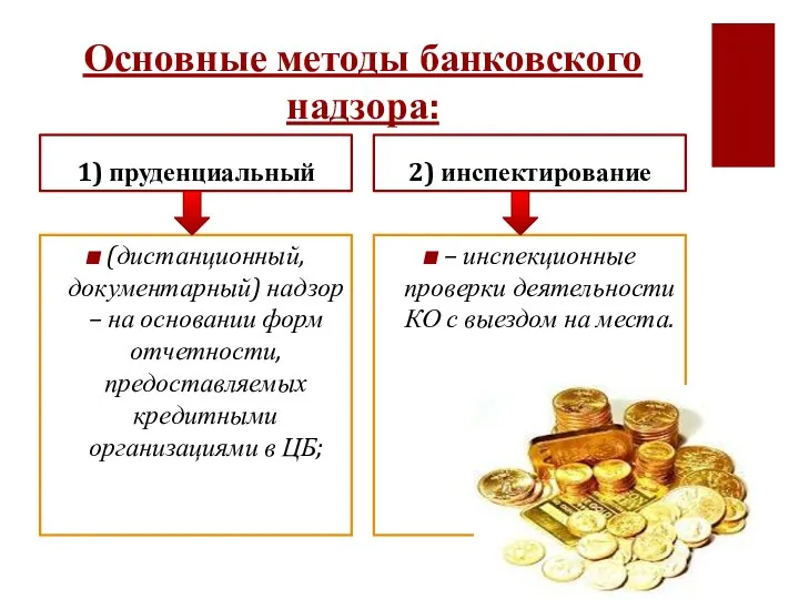 Основные методы банковского надзора: 1) пруденциальный (дистанционный, документарный) надзор – на