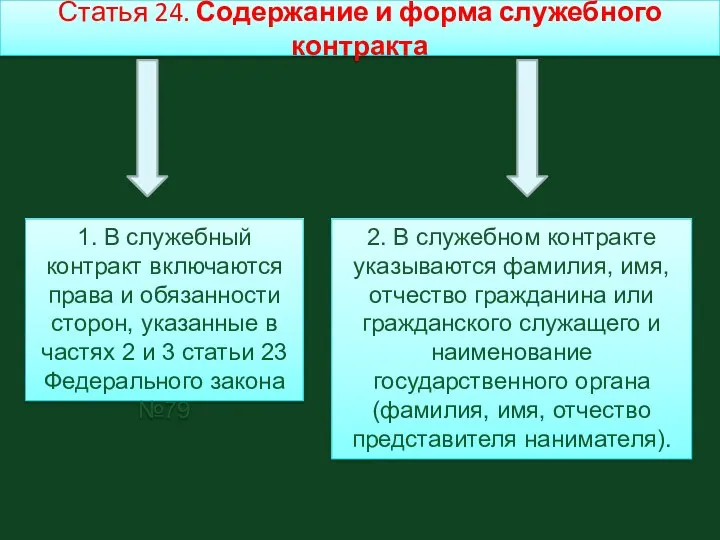 Статья 24. Содержание и форма служебного контракта 1. В служебный контракт