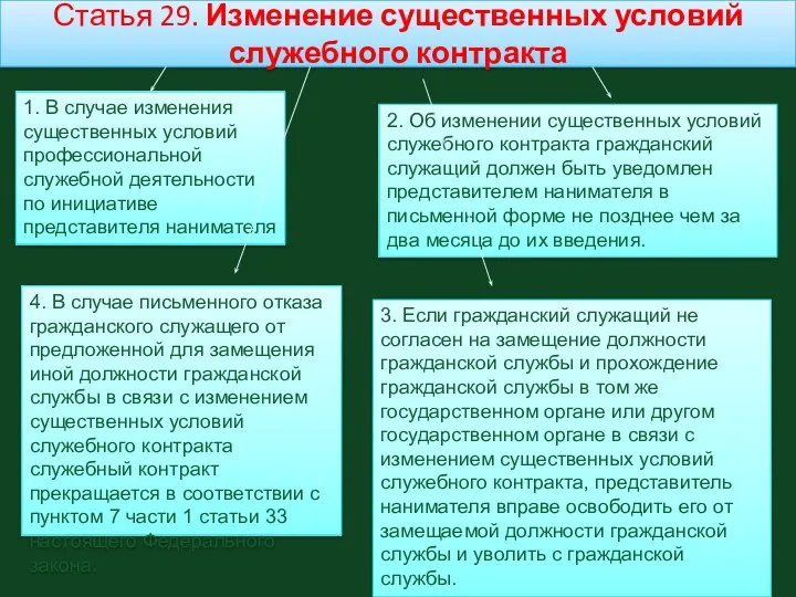 Статья 29. Изменение существенных условий служебного контракта 1. В случае изменения