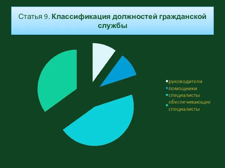 Статья 9. Классификация должностей гражданской службы