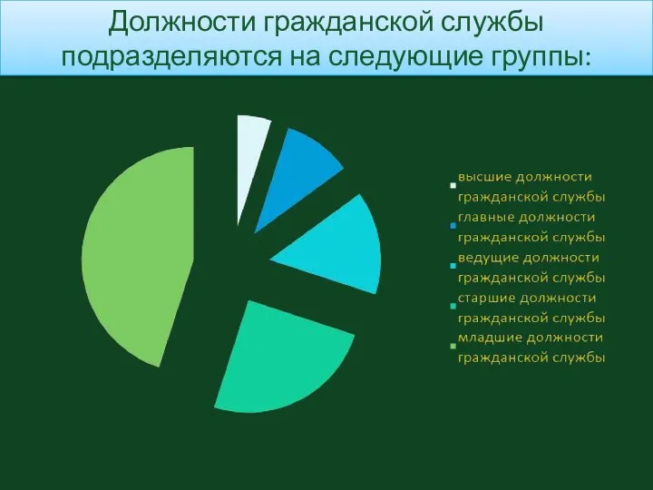 Должности гражданской службы подразделяются на следующие группы: