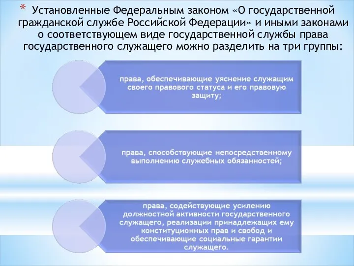 Установленные Федеральным законом «О государственной гражданской службе Российской Федерации» и иными