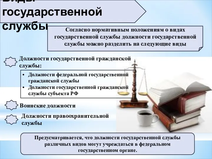 Виды государственной службы Согласно нормативным положениям о видах государственной службы должности