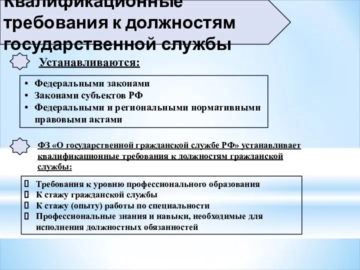 Квалификационные требования к должностям государственной службы Устанавливаются: Федеральными законами Законами субъектов