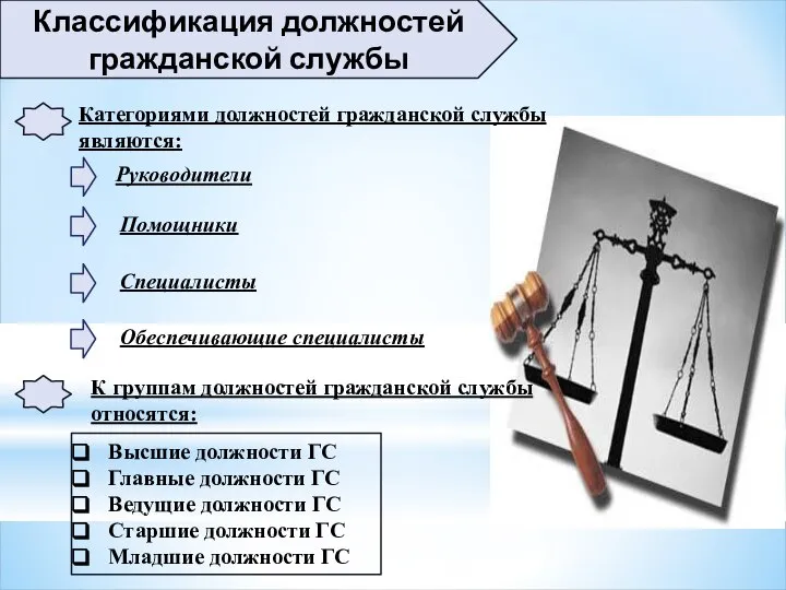 Классификация должностей гражданской службы Категориями должностей гражданской службы являются: Руководители Помощники