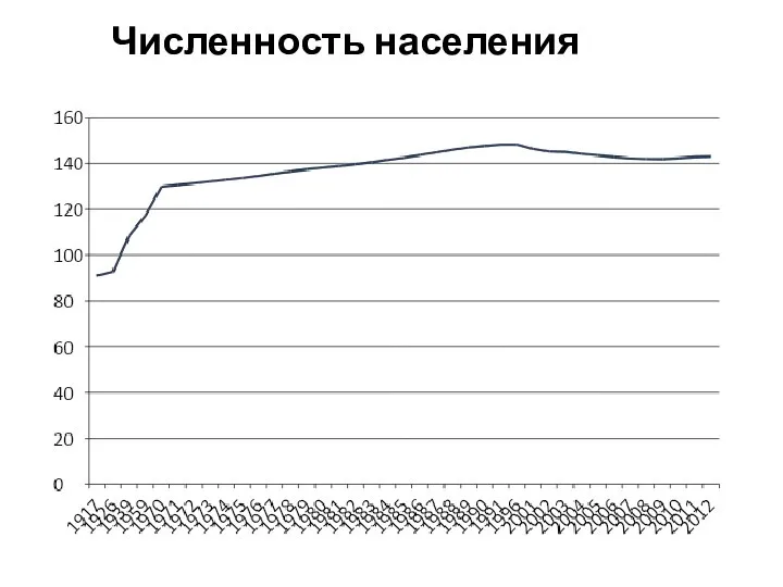 Численность населения