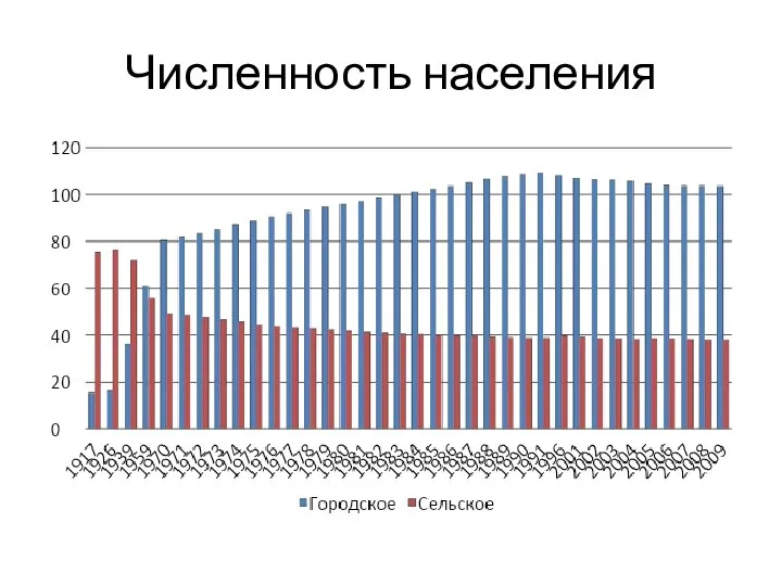 Численность населения