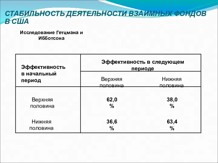 СТАБИЛЬНОСТЬ ДЕЯТЕЛЬНОСТИ ВЗАИМНЫХ ФОНДОВ В США Исследование Гетцмана и Ибботсона