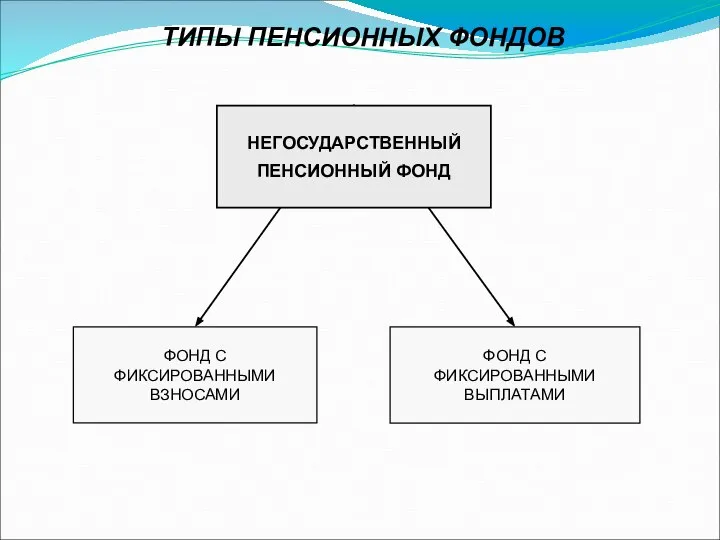 ТИПЫ ПЕНСИОННЫХ ФОНДОВ