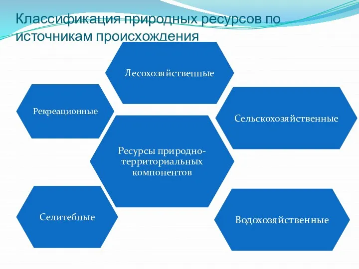 Классификация природных ресурсов по источникам происхождения