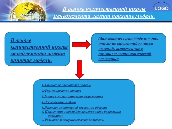 В основе количественной школы менеджмента лежит понятие модели. В основе количественной