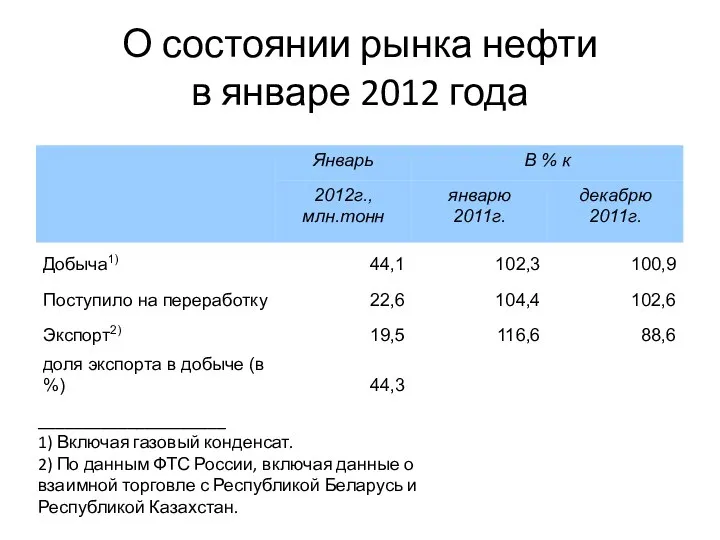 О состоянии рынка нефти в январе 2012 года _____________________ 1) Включая