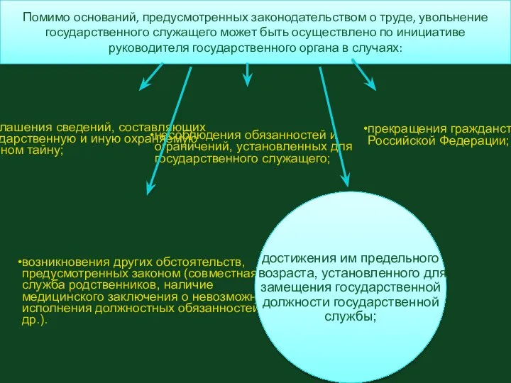 Помимо оснований, предусмотренных законодательством о труде, увольнение государственного служащего может быть