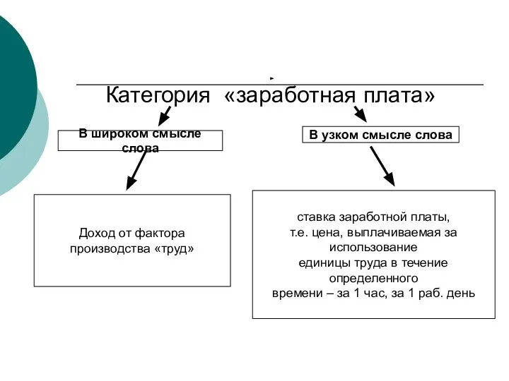 Категория «заработная плата»