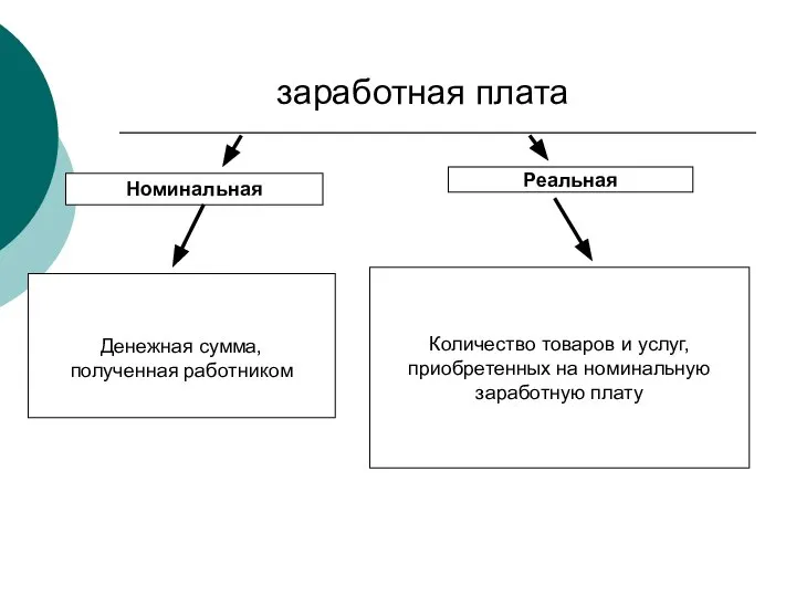 заработная плата