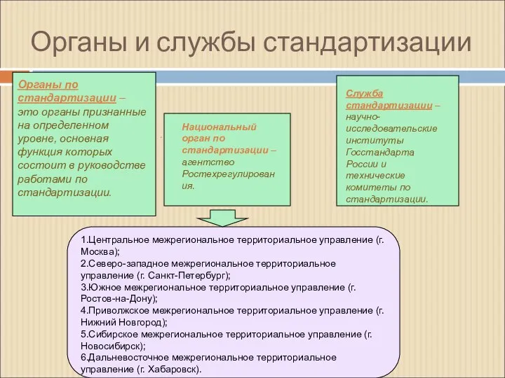 . Органы по стандартизации – это органы признанные на определенном уровне,