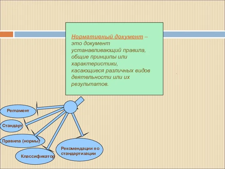 Нормативный документ – это документ устанавливающий правила, общие принципы или характеристики,