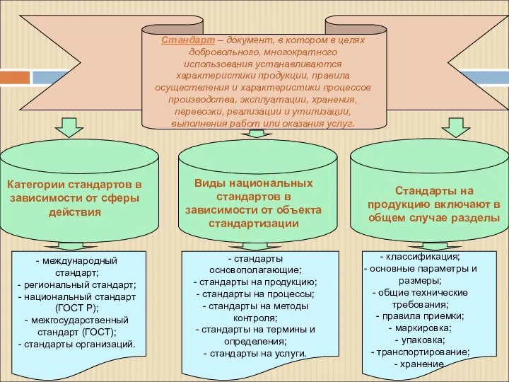 Стандарт – документ, в котором в целях добровольного, многократного использования устанавливаются