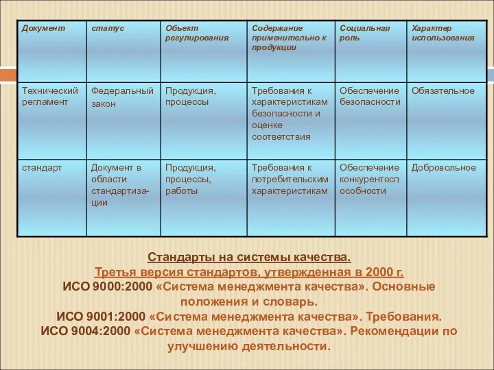 Стандарты на системы качества. Третья версия стандартов, утвержденная в 2000 г.