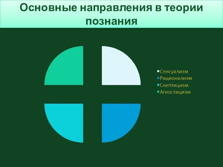 Основные направления в теории познания