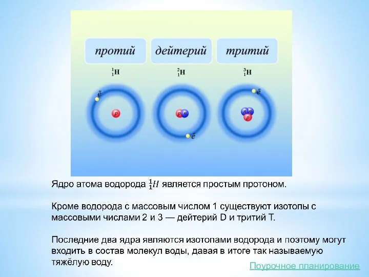 Поурочное планирование