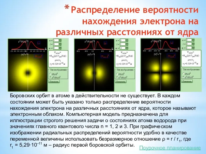 Распределение вероятности нахождения электрона на различных расстояниях от ядра Боровских орбит