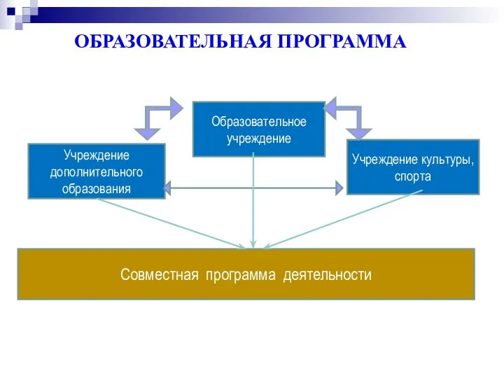 ОБРАЗОВАТЕЛЬНАЯ ПРОГРАММА