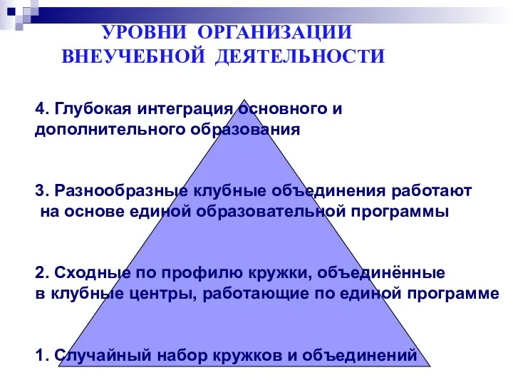 УРОВНИ ОРГАНИЗАЦИИ ВНЕУЧЕБНОЙ ДЕЯТЕЛЬНОСТИ 4. Глубокая интеграция основного и дополнительного образования