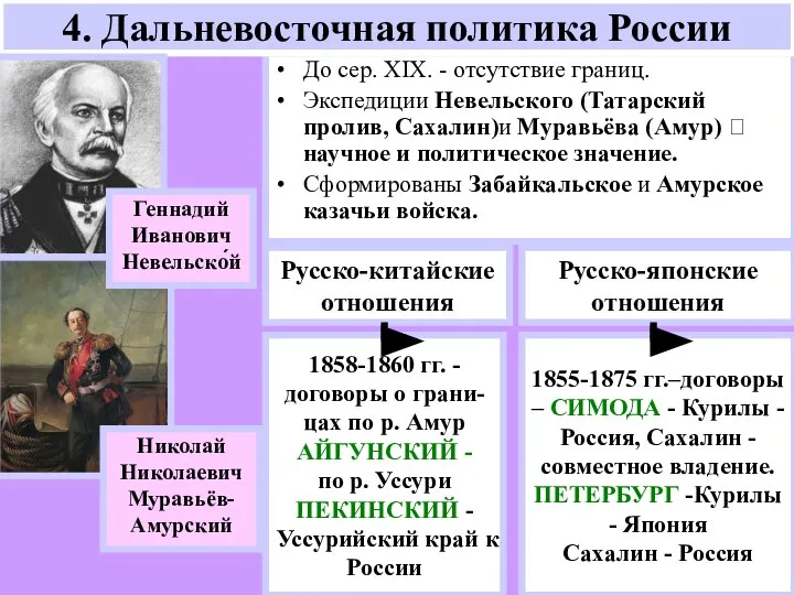 До сер. ХIX. - отсутствие границ. Экспедиции Невельского (Татарский пролив, Сахалин)и