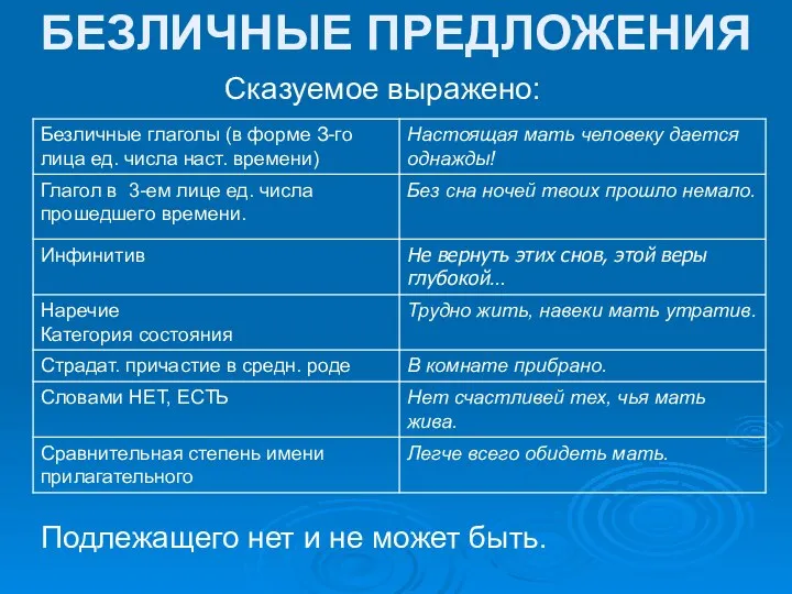 Подлежащего нет и не может быть. БЕЗЛИЧНЫЕ ПРЕДЛОЖЕНИЯ Сказуемое выражено: