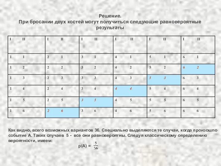 Решение. При бросании двух костей могут получиться следующие равновероятные результаты Как