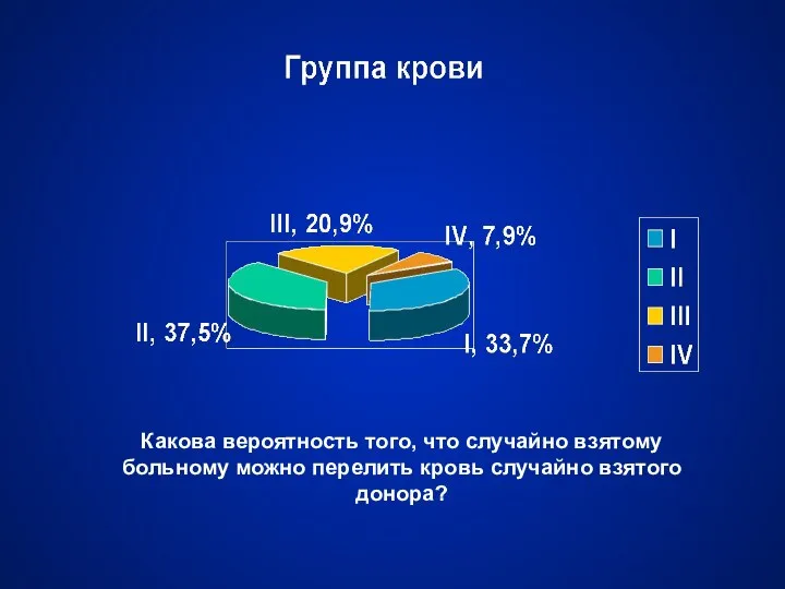 Какова вероятность того, что случайно взятому больному можно перелить кровь случайно взятого донора?