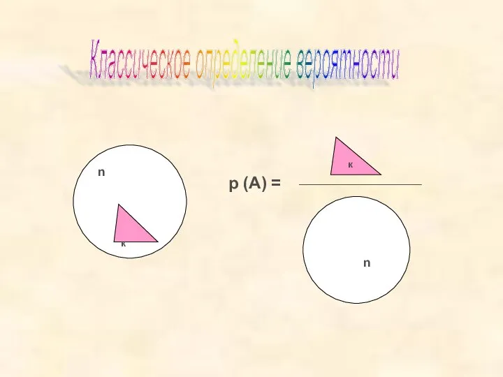 Классическое определение вероятности n к к n р (А) =