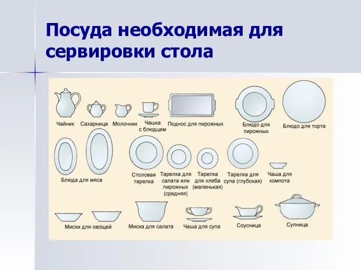 Посуда необходимая для сервировки стола