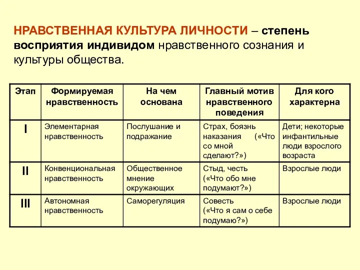 НРАВСТВЕННАЯ КУЛЬТУРА ЛИЧНОСТИ – степень восприятия индивидом нравственного сознания и культуры общества.