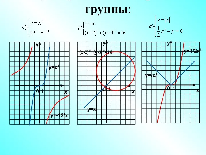 Проверка заданий третьей группы: у=/х/