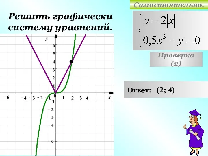 Самостоятельно. Решить графически систему уравнений. Проверка (2) Ответ: (2; 4)