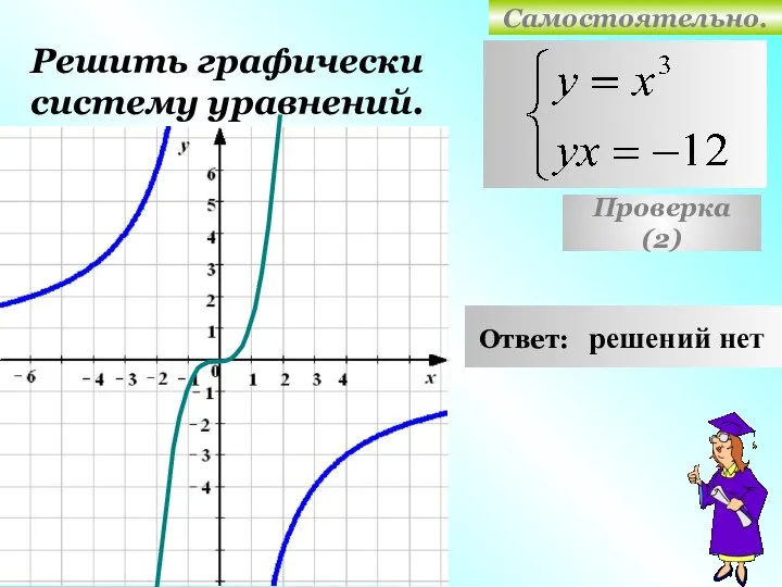 Самостоятельно. Решить графически систему уравнений. Проверка (2) Ответ: решений нет