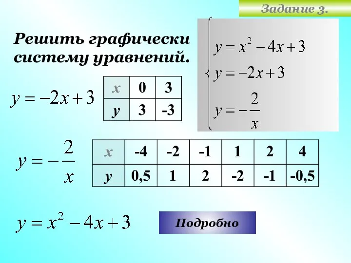 Задание 3. Решить графически систему уравнений. Подробно